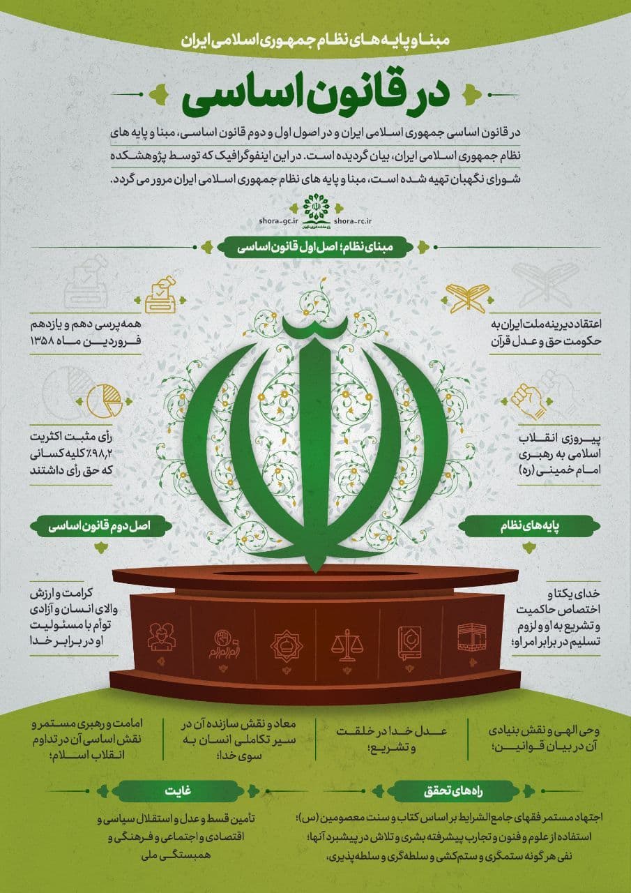اینفوگرافی|مبنا و پایه‌های نظام جمهوری اسلامی ایران در قانون اساسی